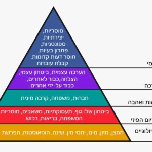 פירמידת הצרכים של מאסלו – וברכת כוהנים!